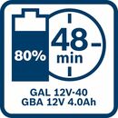 Bosch Akku Starter-Set: 1 x GBA 12 Volt, 2.0 Ah, 1 x GBA 12 Volt, 4.0 Ah, GAL 12V-40 (1 600 A01 NC9), image _ab__is.image_number.default