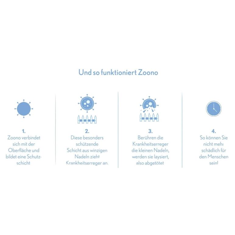 Zoono Z-71 Micobe Shield 20x Flächendesinfektionsmittel 120 ml Schutz für mind. 15 Tage auf Oberflächen gegen 99,99 % aller Keime ( Zertifiziert nach PAS 2424 / EN13697 / EN1276 / EN1650 ), image _ab__is.image_number.default